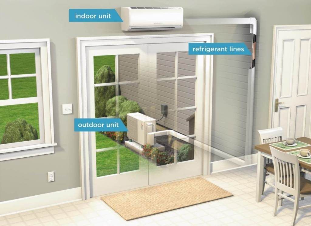 Air Conditioners Can You Install Mini Split On Interior Wall